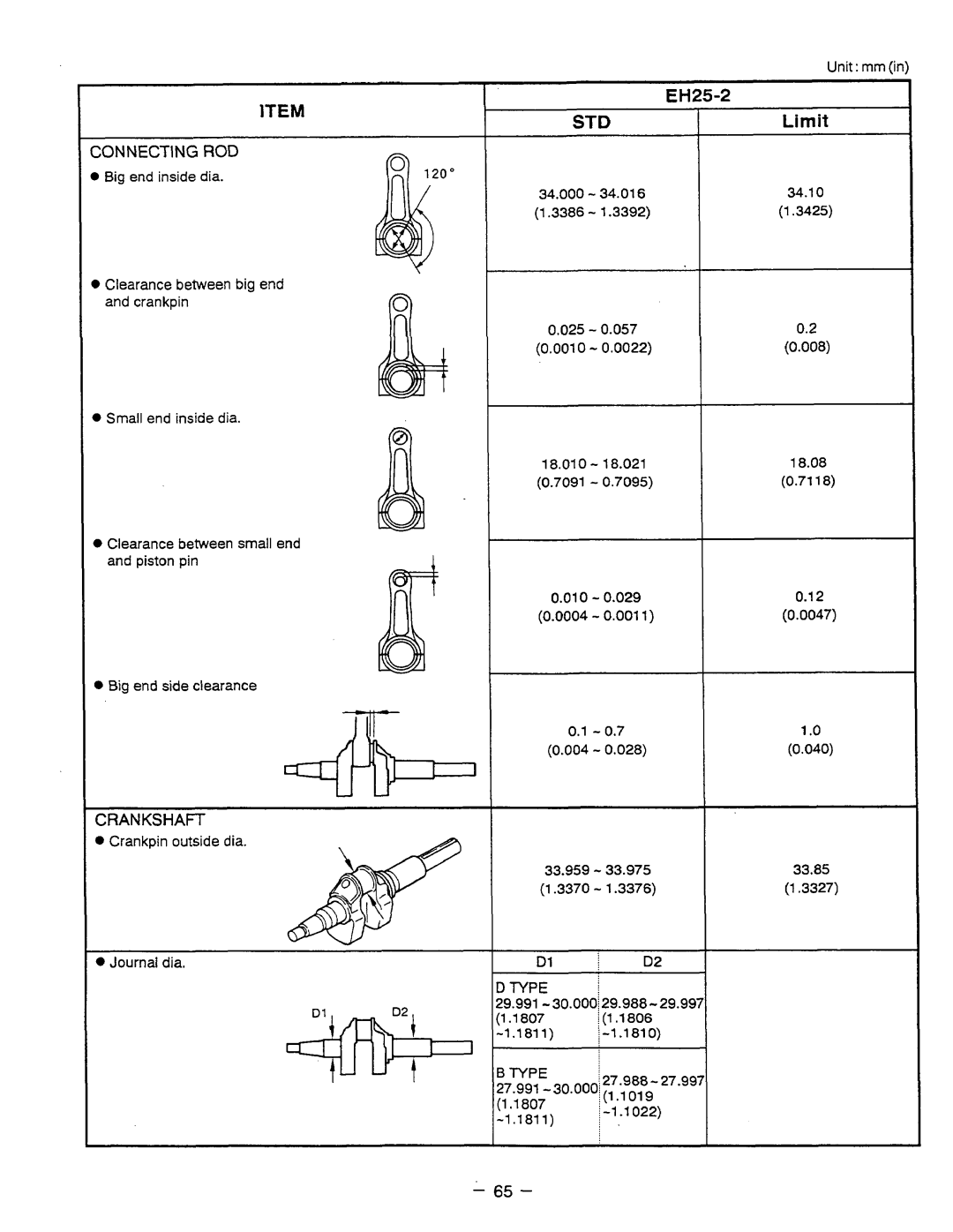 Subaru Robin Power Products EH12-2, EH17-2, EH25-2 manual Ltem 