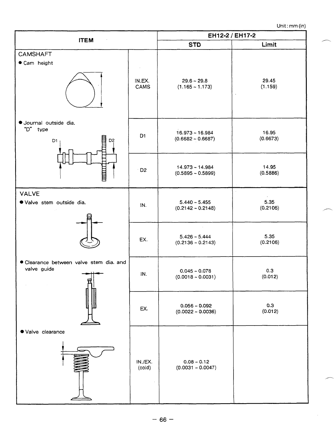 Subaru Robin Power Products EH12-2, EH17-2, EH25-2 manual Valve 