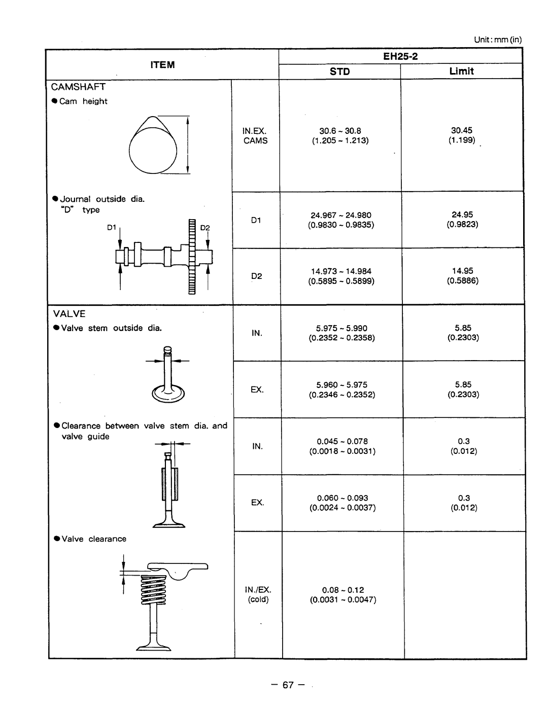 Subaru Robin Power Products EH12-2, EH17-2, EH25-2 manual Limit 