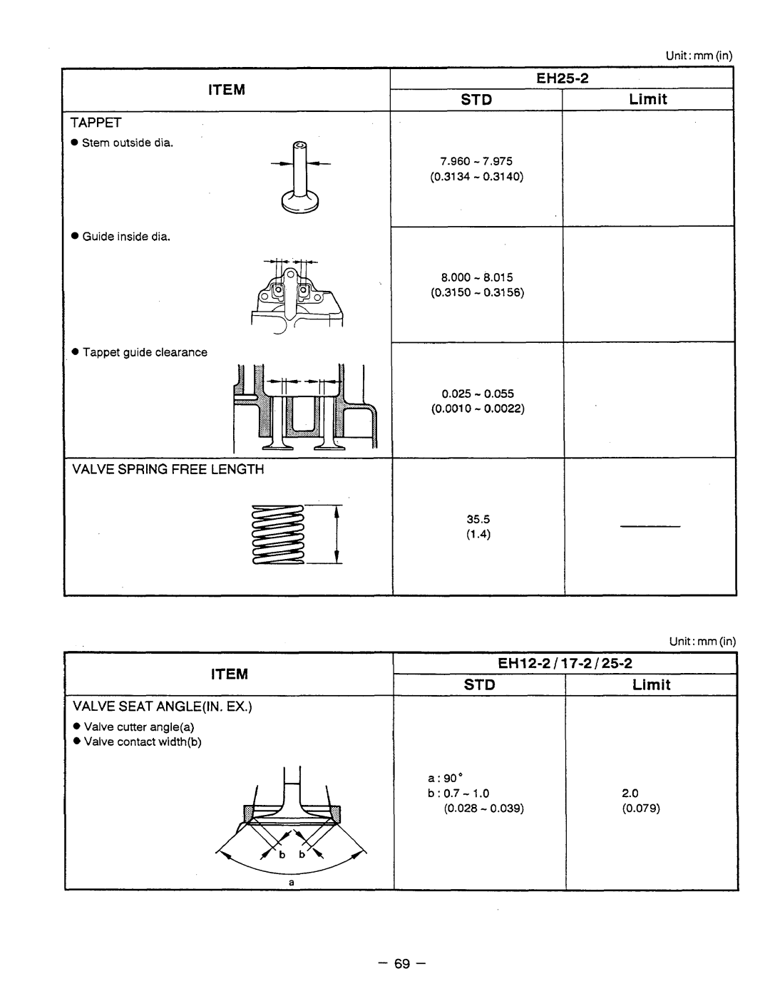 Subaru Robin Power Products EH12-2, EH17-2, EH25-2 manual 