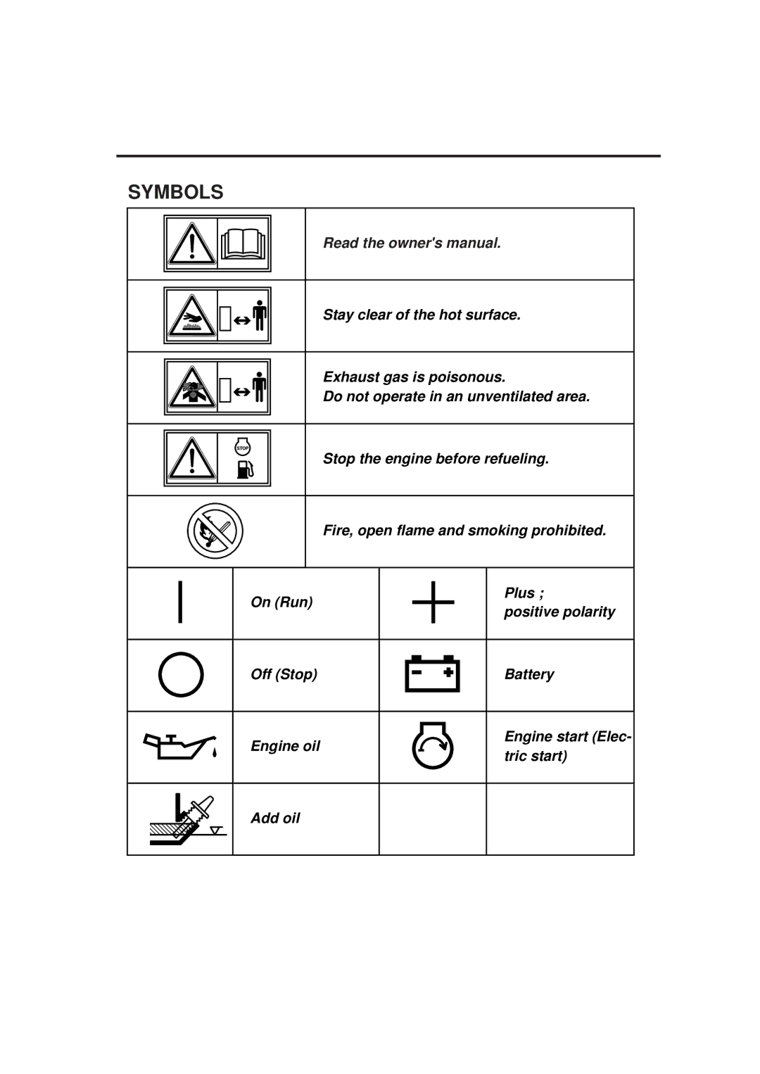 Subaru Robin Power Products EH63D, EH65D, EH64D manual Symbols 