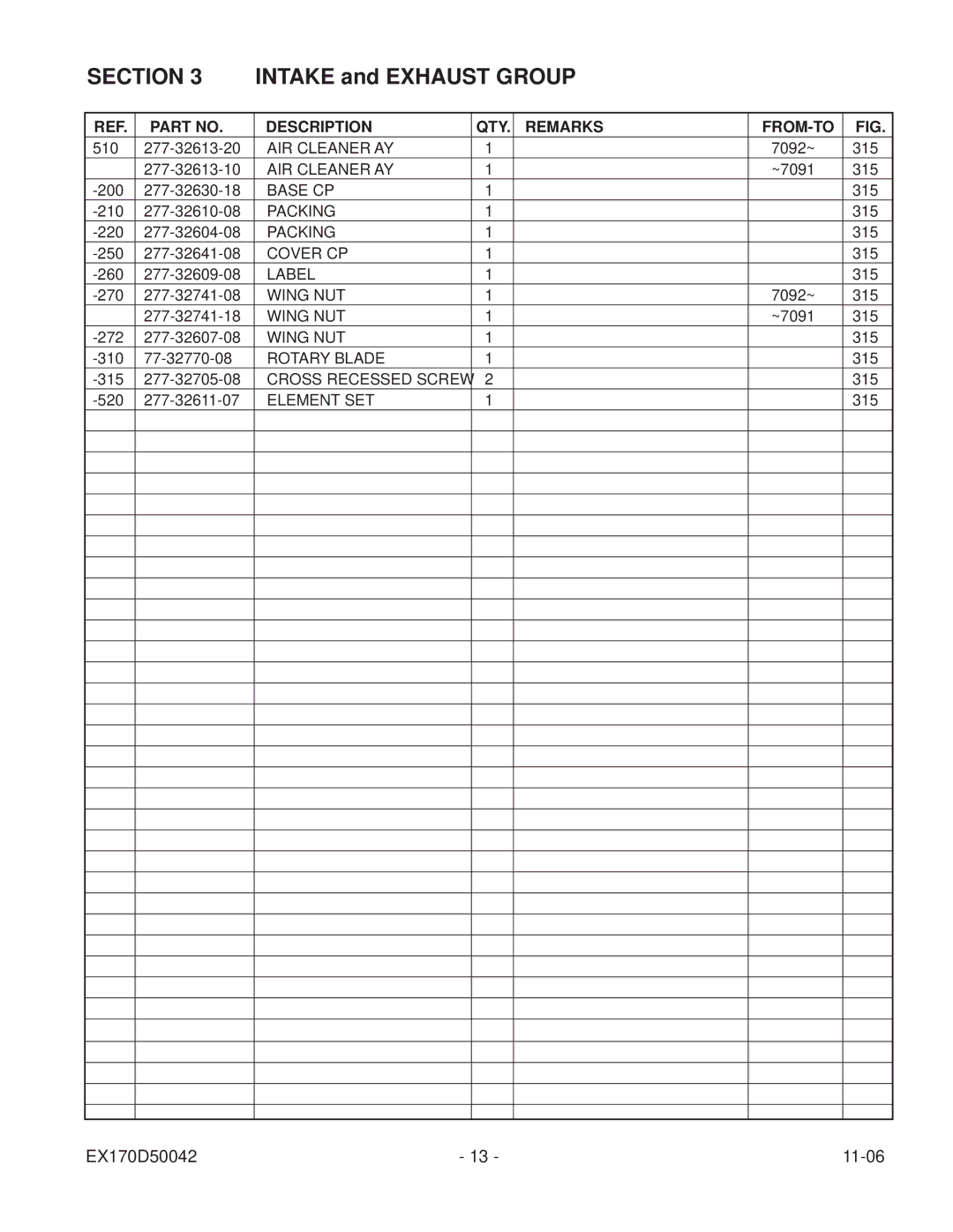 Subaru Robin Power Products EX17 manual Description QTY Remarks FROM-TO 