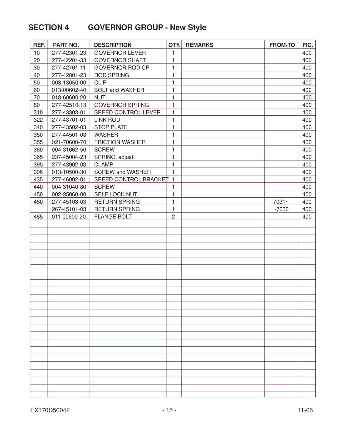 Subaru Robin Power Products EX17 manual Governor Lever 