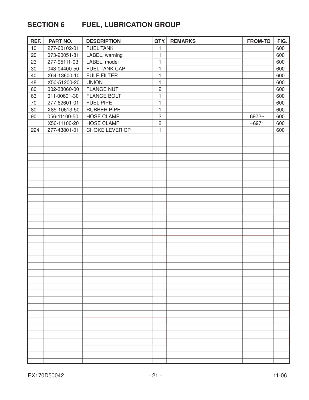 Subaru Robin Power Products EX17 manual Section FUEL, Lubrication Group 