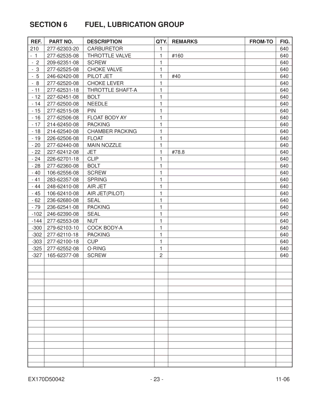 Subaru Robin Power Products EX17 manual Carburetor 