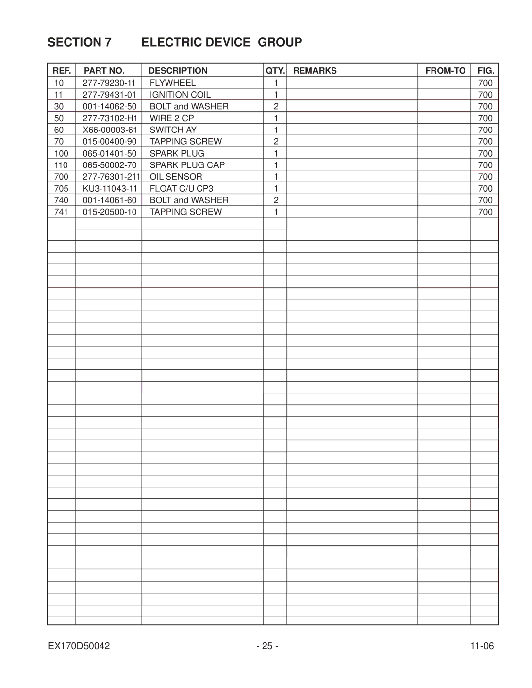 Subaru Robin Power Products EX17 manual Section Electric Device Group 