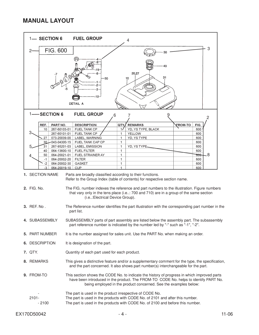 Subaru Robin Power Products EX17 manual Manual Layout, Section Name 