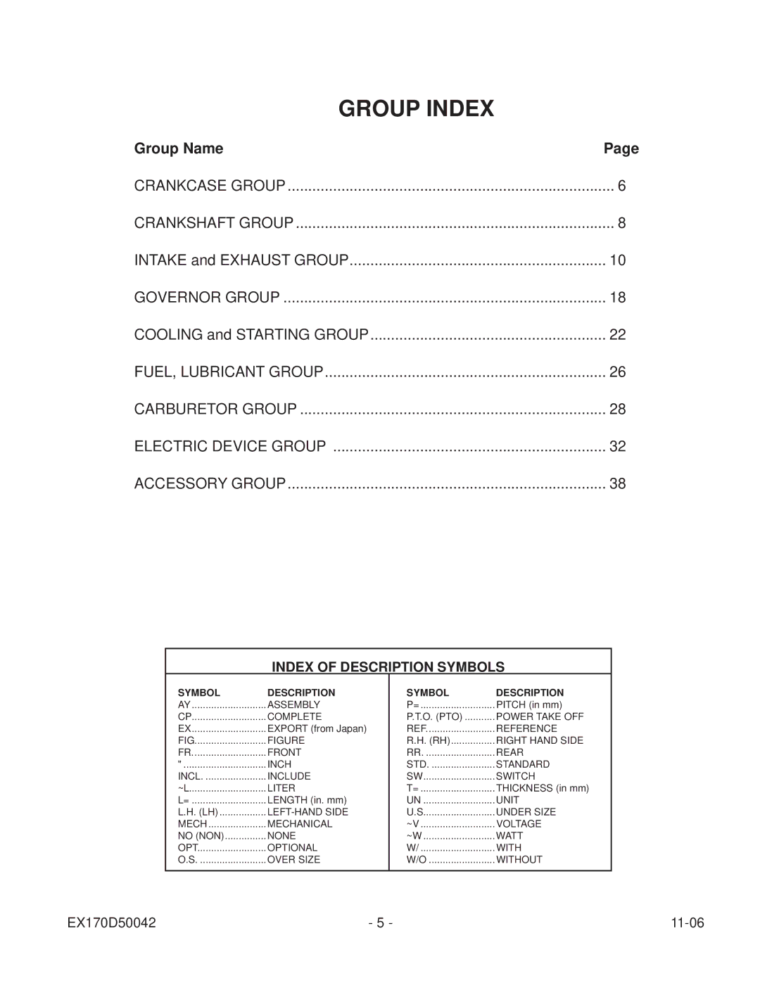 Subaru Robin Power Products EX17 manual Group Index 