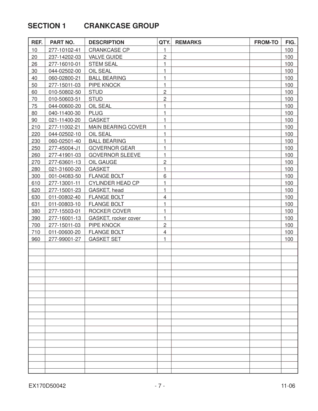 Subaru Robin Power Products EX17 manual Section Crankcase Group, Remarks FROM-TO 