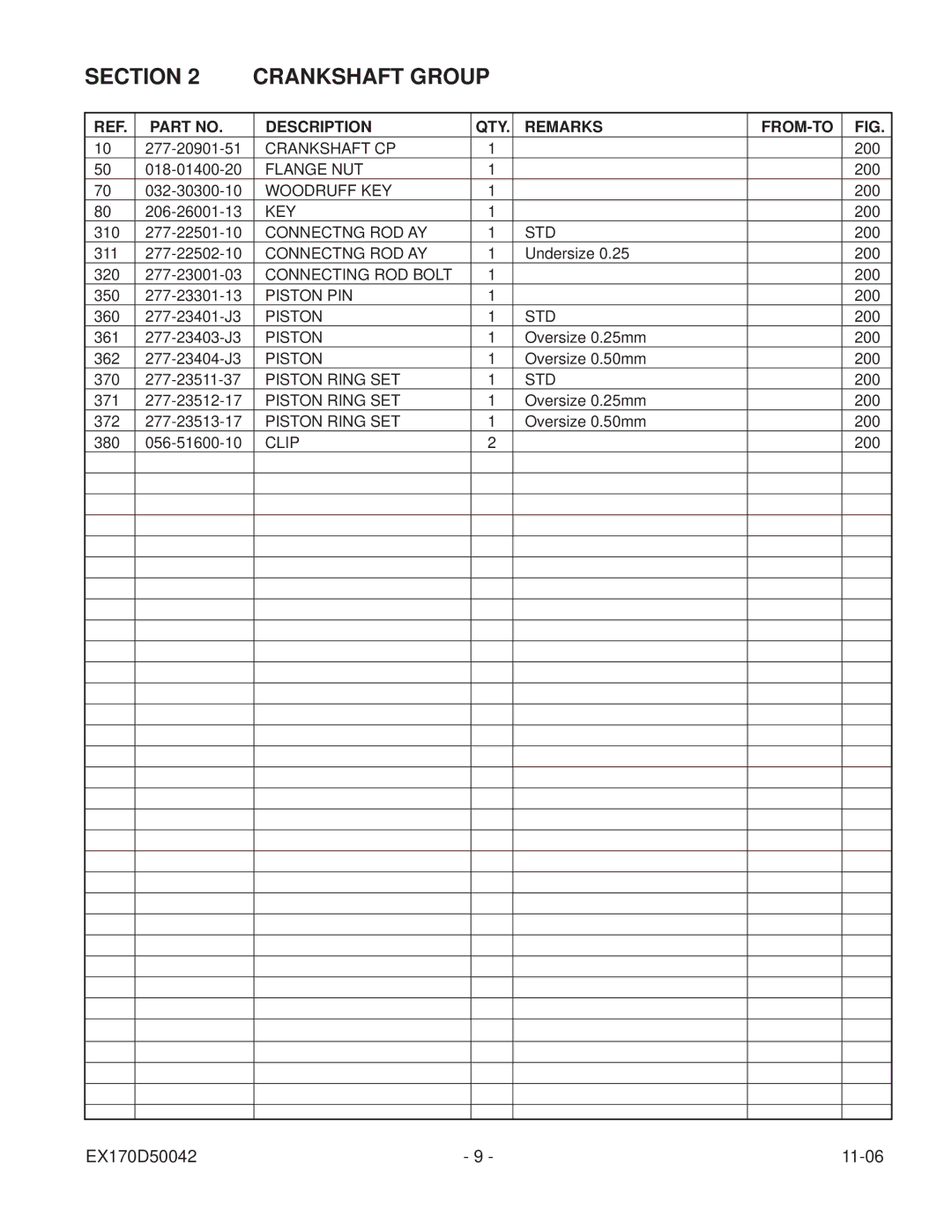 Subaru Robin Power Products EX17 manual Section Crankshaft Group 