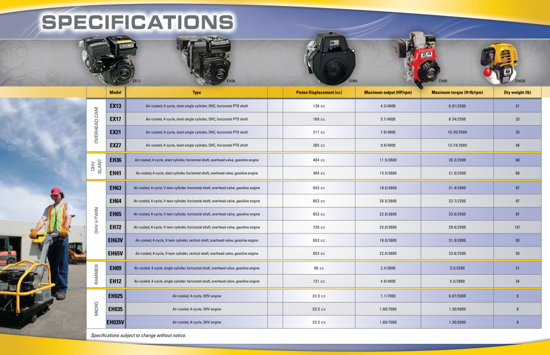 Subaru Robin Power Products EX27 Specifications subject to change without notice, EH36, Ohv Slant, EH41, EH63, Twin-V 
