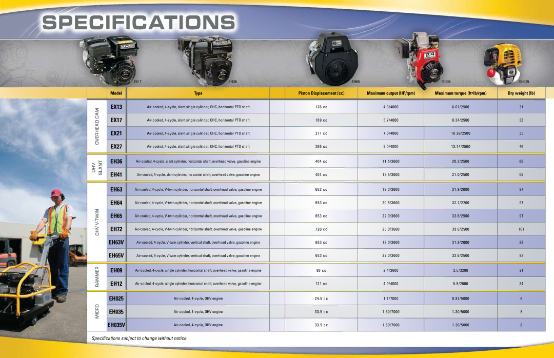 Subaru Robin Power Products EX27 manual Specifications, Cam 