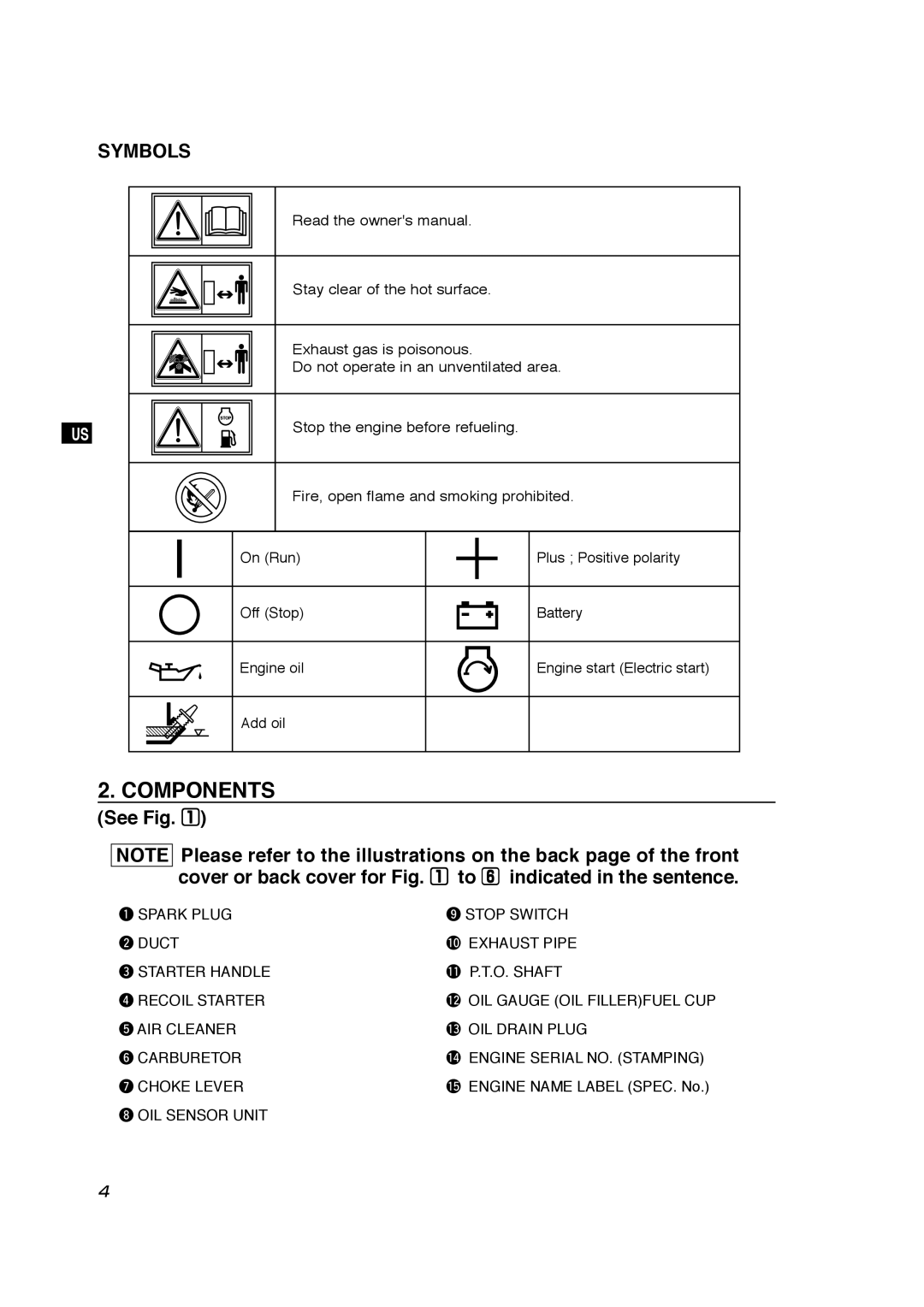 Subaru Robin Power Products EX30 manual Components, Symbols, See Fig 