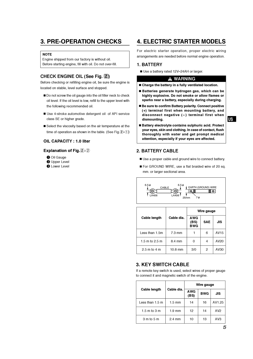 Subaru Robin Power Products EX30 manual PRE-OPERATION Checks, Electric Starter Models, Check Engine OIL See Fig, Battery 