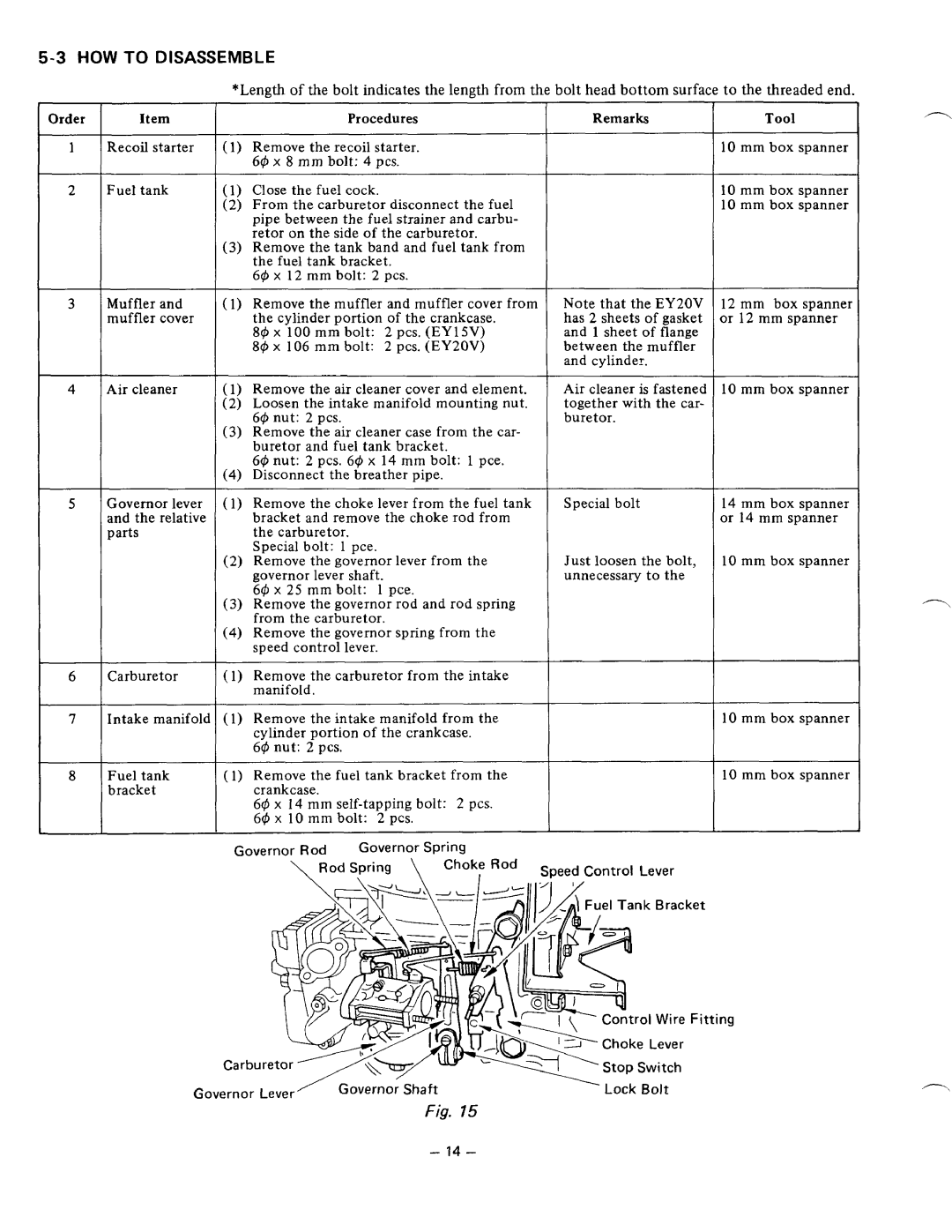 Subaru Robin Power Products EY15V, EY20V manual Choke Rod, How To Disassemble, Order, Lock Bolt 