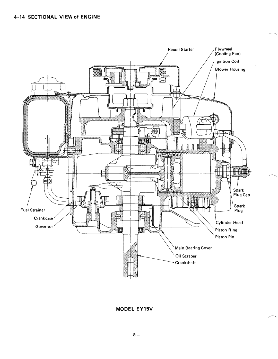 Subaru Robin Power Products EY20V manual Sectional View of Engine, Model EY15V 