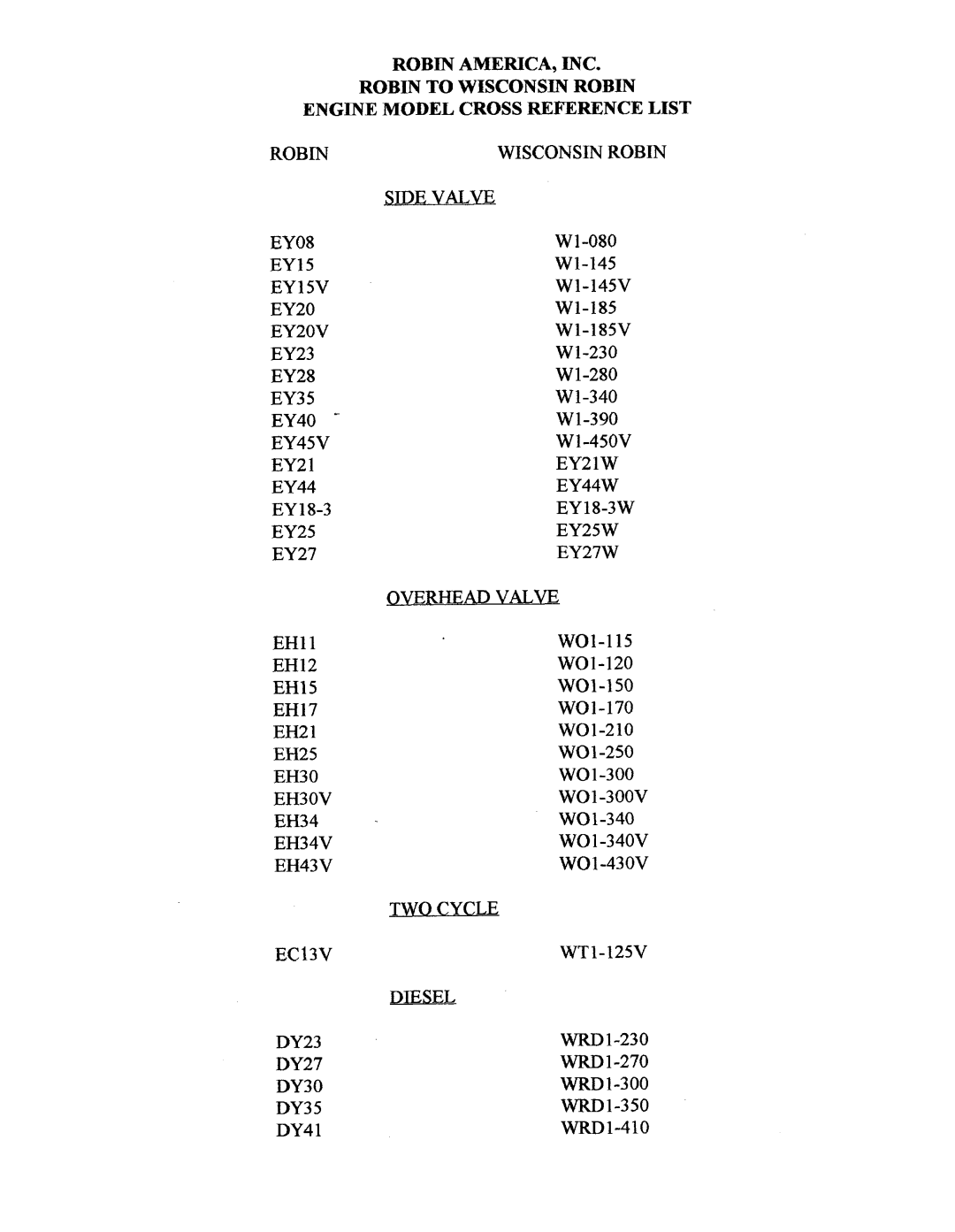 Subaru Robin Power Products EY15V, EY20V manual Side Valve, Wisconsin Robin 