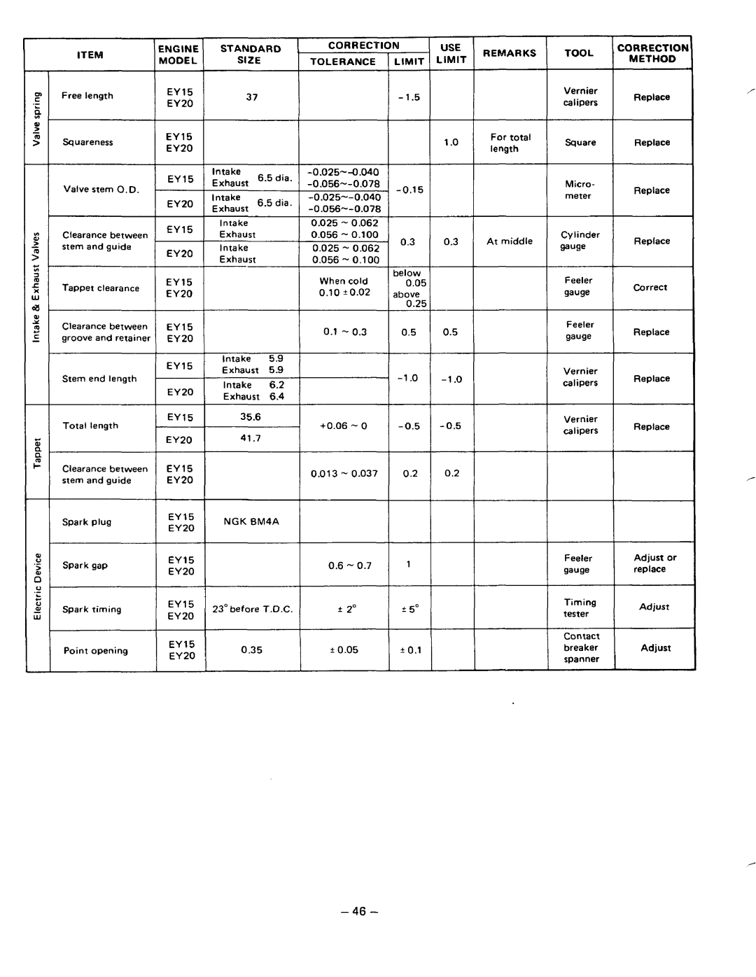 Subaru Robin Power Products EY15V, EY20V manual 10*0.02 