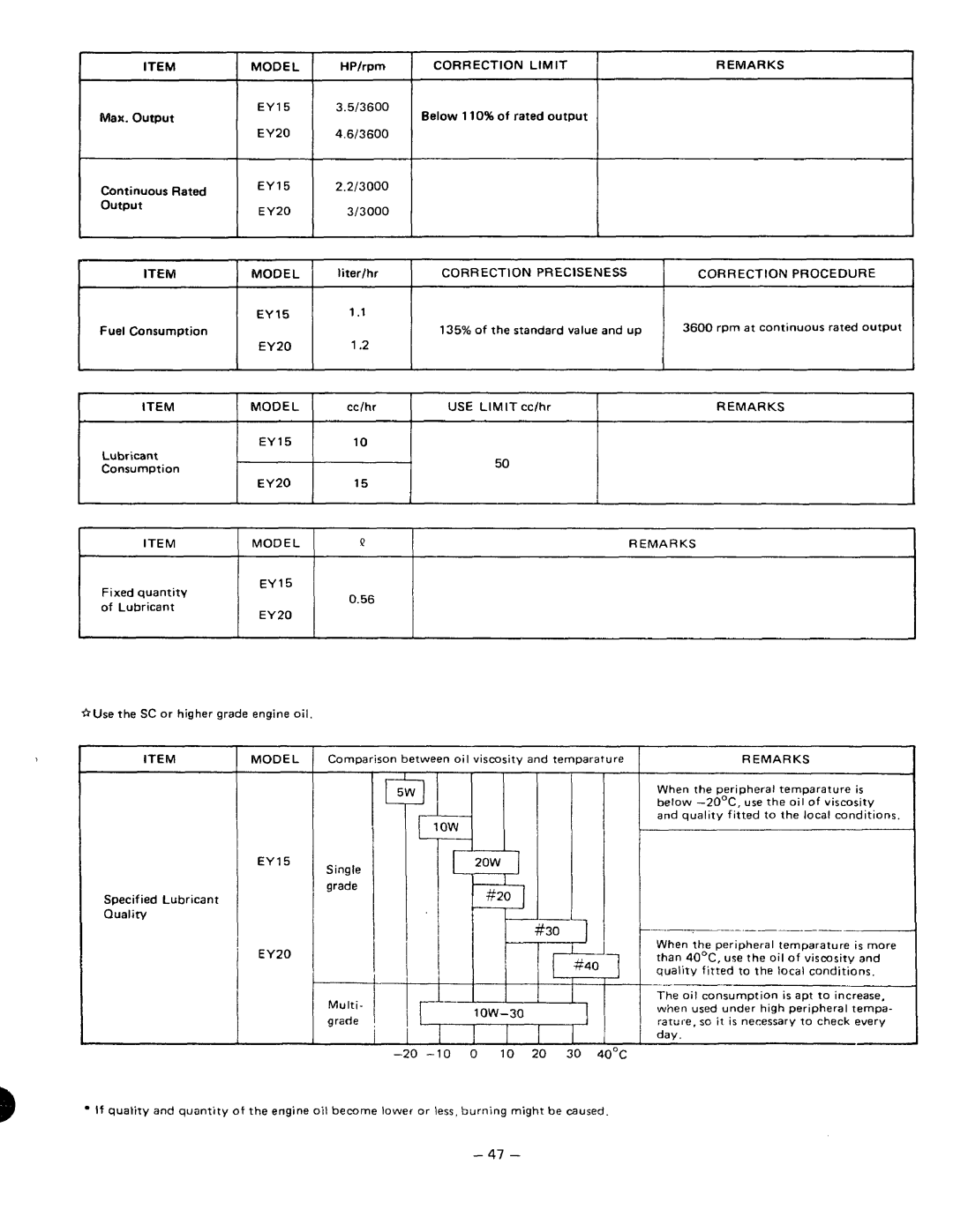 Subaru Robin Power Products EY20V, EY15V manual #20 