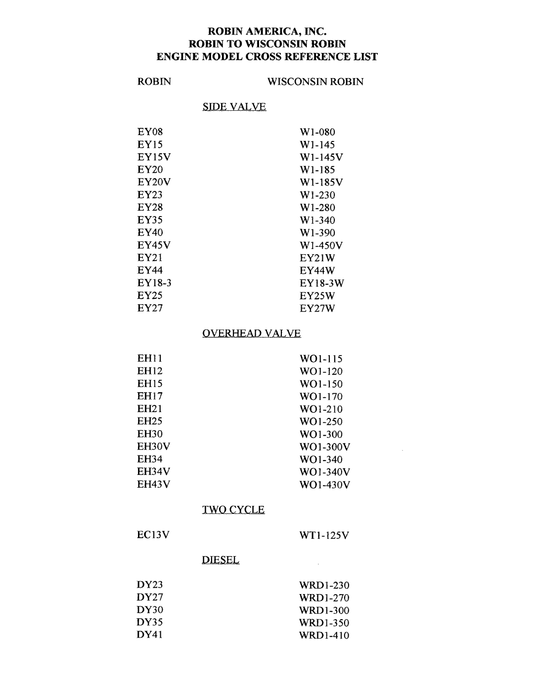 Subaru Robin Power Products EY44-2, EY33-2 manual Diesel 