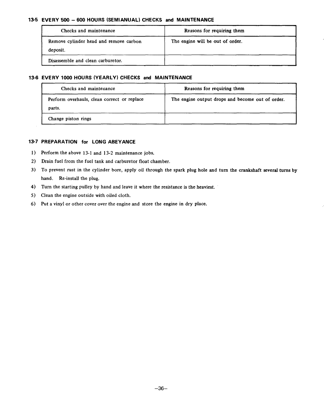 Subaru Robin Power Products EY44-2 13-5EVERY 500 600 Hourssemianual Checks, Maintenance, 13-7PREPARATION for Long Abeyance 