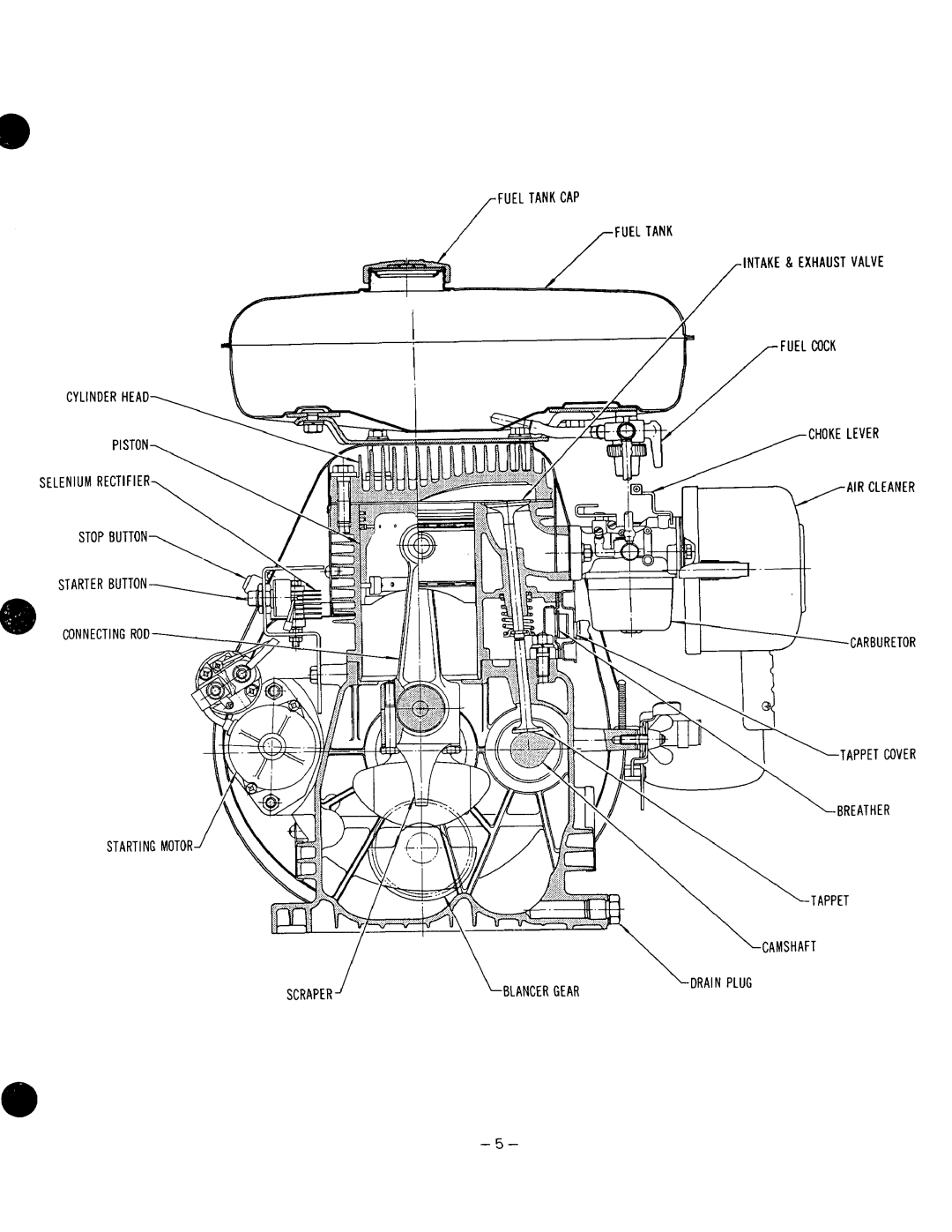 Subaru Robin Power Products EY33-2, EY44-2 manual SEl 