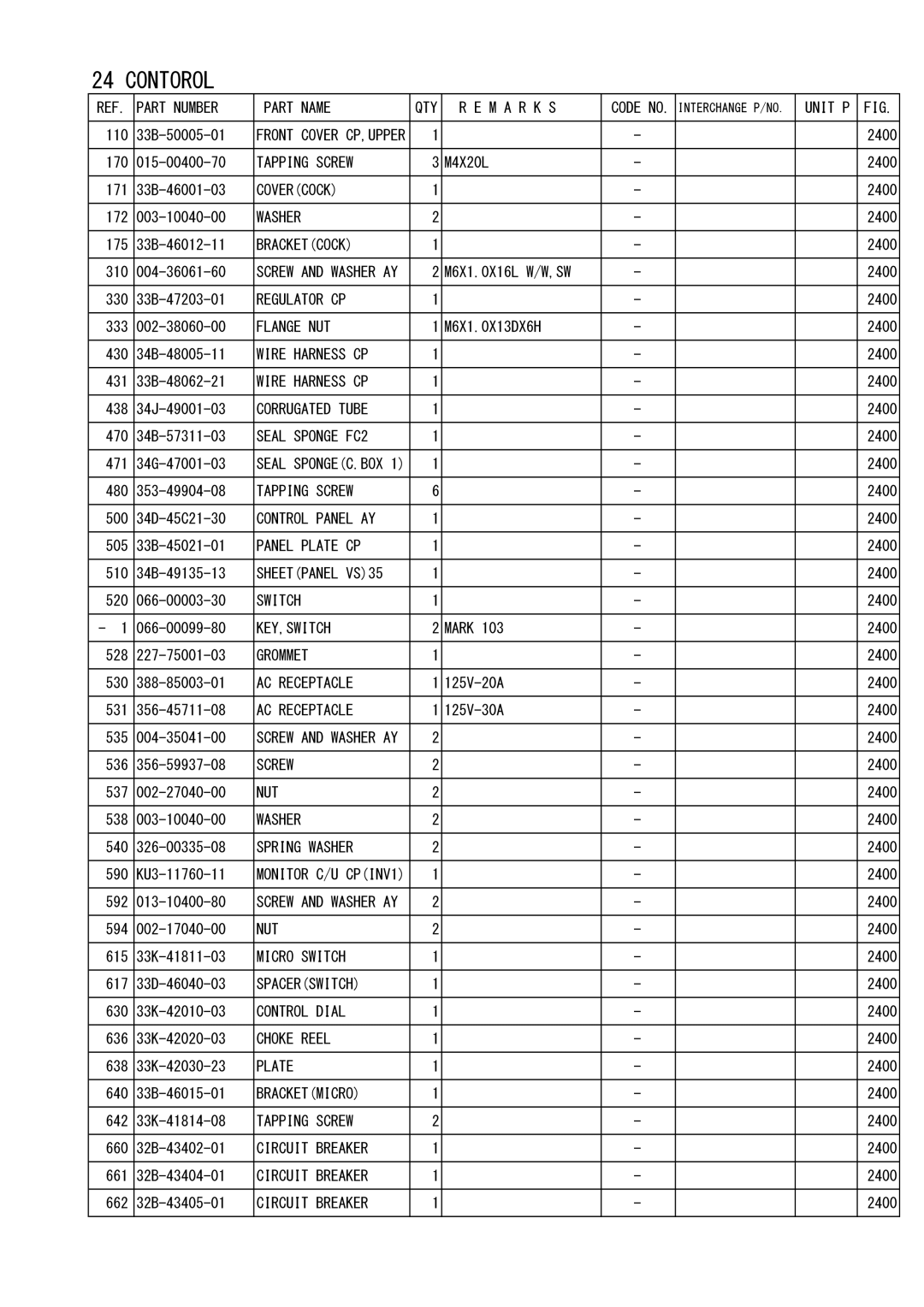 Subaru Robin Power Products P4300ie manual Contorol 