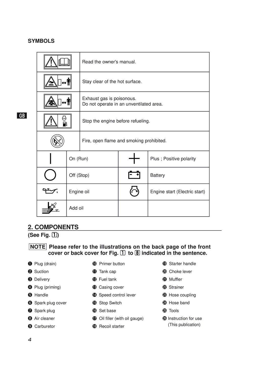 Subaru Robin Power Products PKV101 manual Components, Symbols 