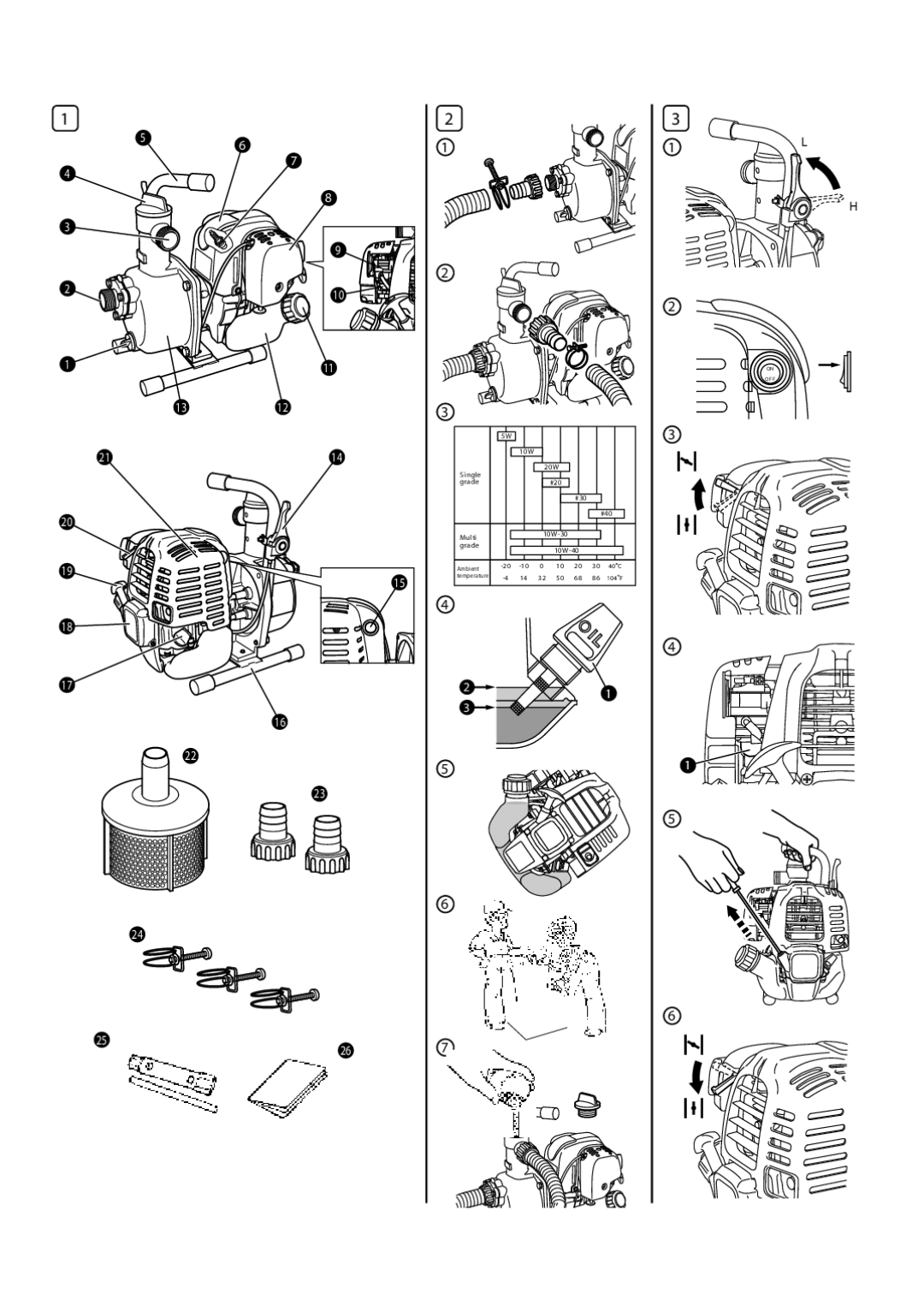 Subaru Robin Power Products PKV101 manual 10W 20W Ingle Grade #20 #30 