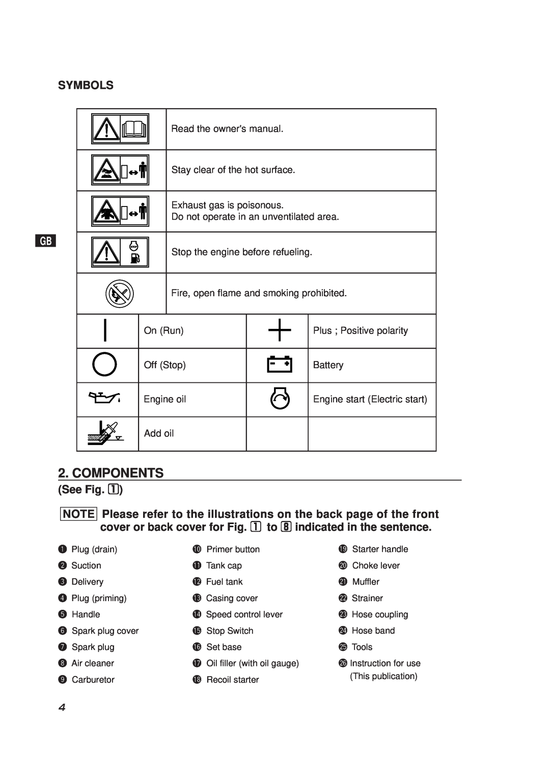 Subaru Robin Power Products PKV101 manual Components, Symbols, See Fig 