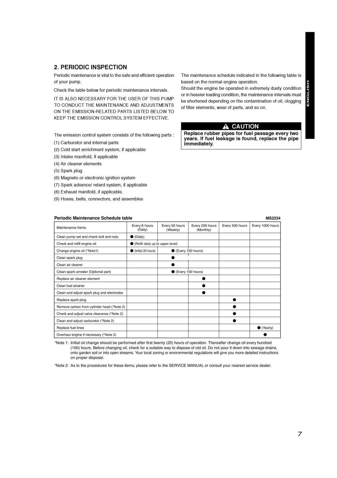 Subaru Robin Power Products PKV401T Periodic Inspection, Française, English, Español, Periodic Maintenance Schedule table 