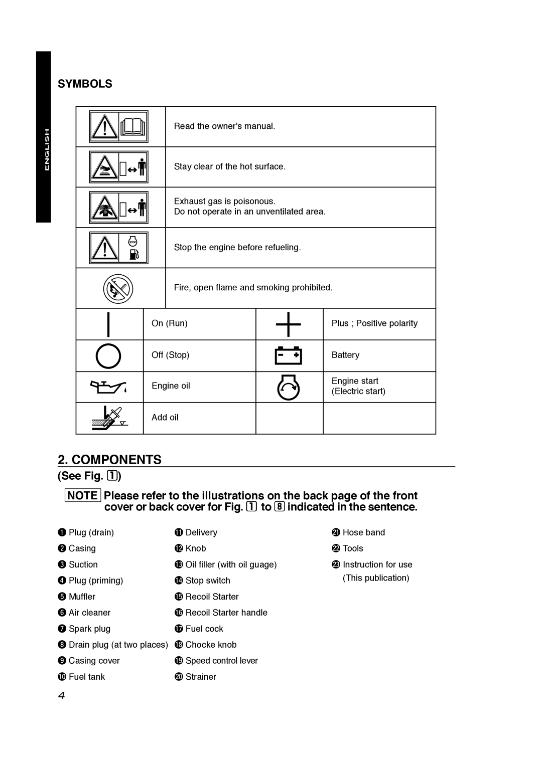 Subaru Robin Power Products PKV401T manual Components, Symbols 