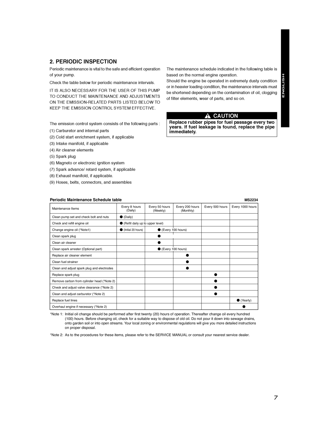 Subaru Robin Power Products PKV401T manual Periodic Inspection, Periodic Maintenance Schedule table 