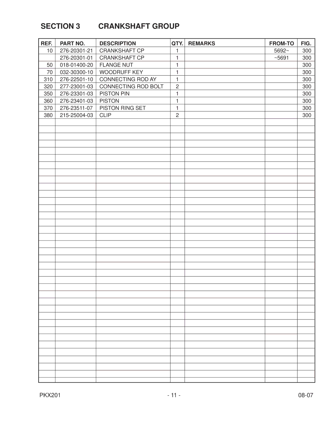 Subaru Robin Power Products PKX201 PUMP manual Section Crankshaft Group, Description QTY Remarks FROM-TO 