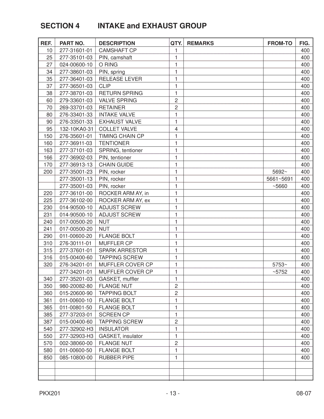 Subaru Robin Power Products PKX201 PUMP manual Camshaft CP 