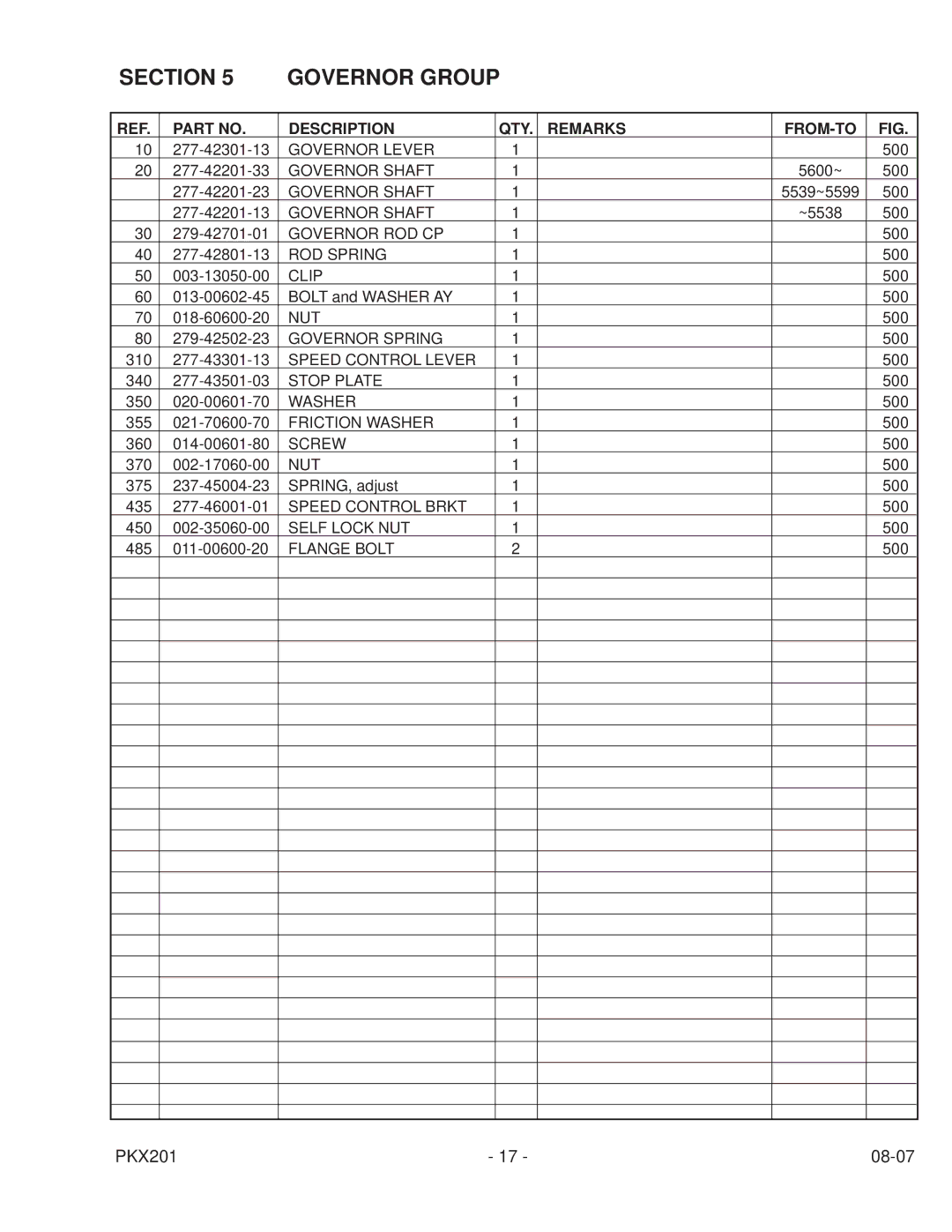 Subaru Robin Power Products PKX201 PUMP manual Section Governor Group 