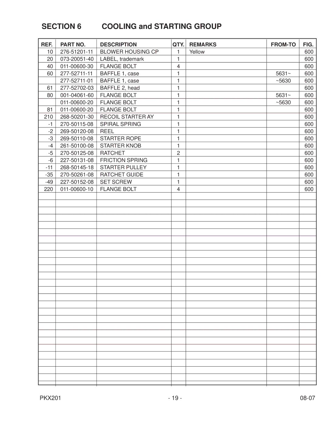 Subaru Robin Power Products PKX201 PUMP manual Blower Housing CP 