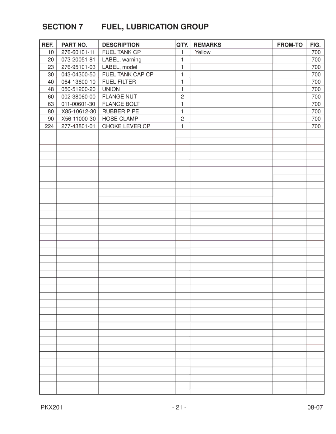 Subaru Robin Power Products PKX201 PUMP manual Section FUEL, Lubrication Group 