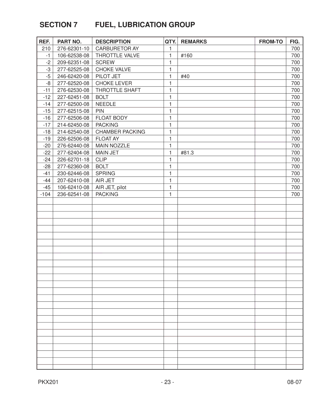 Subaru Robin Power Products PKX201 PUMP manual Carburetor AY 