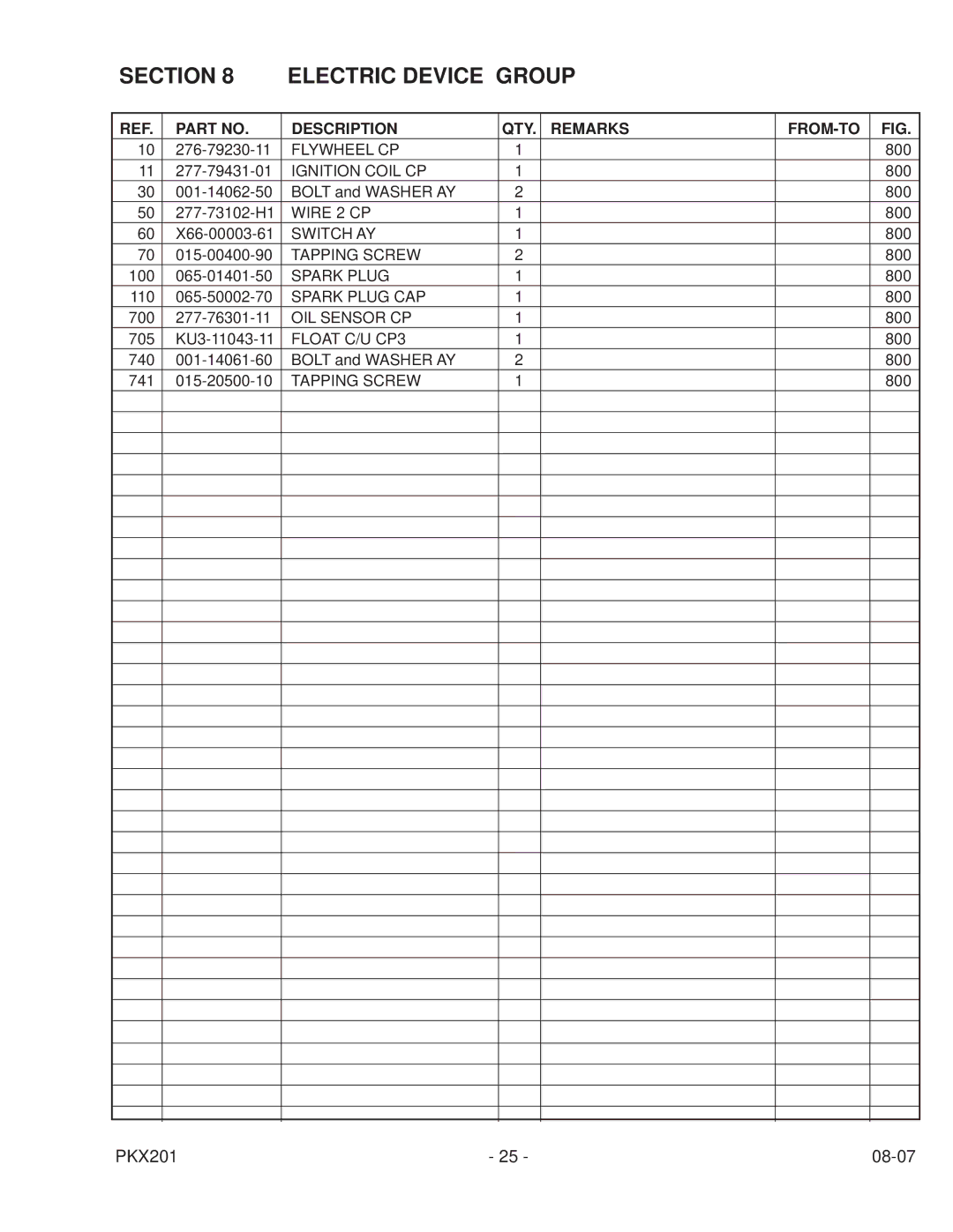 Subaru Robin Power Products PKX201 PUMP manual Section Electric Device Group, Remarks FROM-TO 