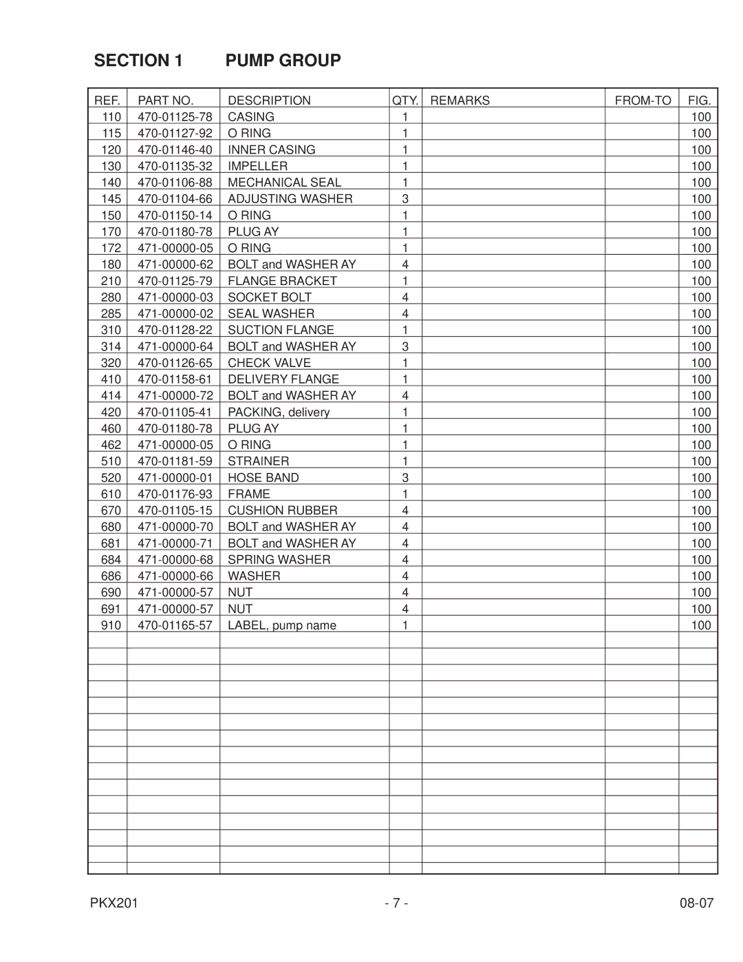 Subaru Robin Power Products PKX201 PUMP manual Section Pump Group, Delivery Flange 