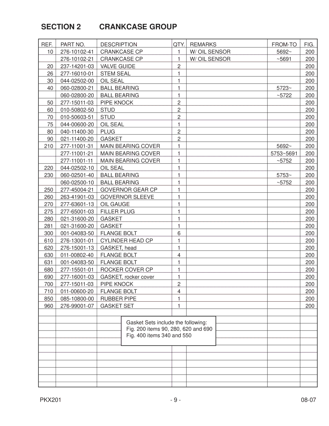 Subaru Robin Power Products PKX201 PUMP manual Section Crankcase Group, Items 90, 280, 620 