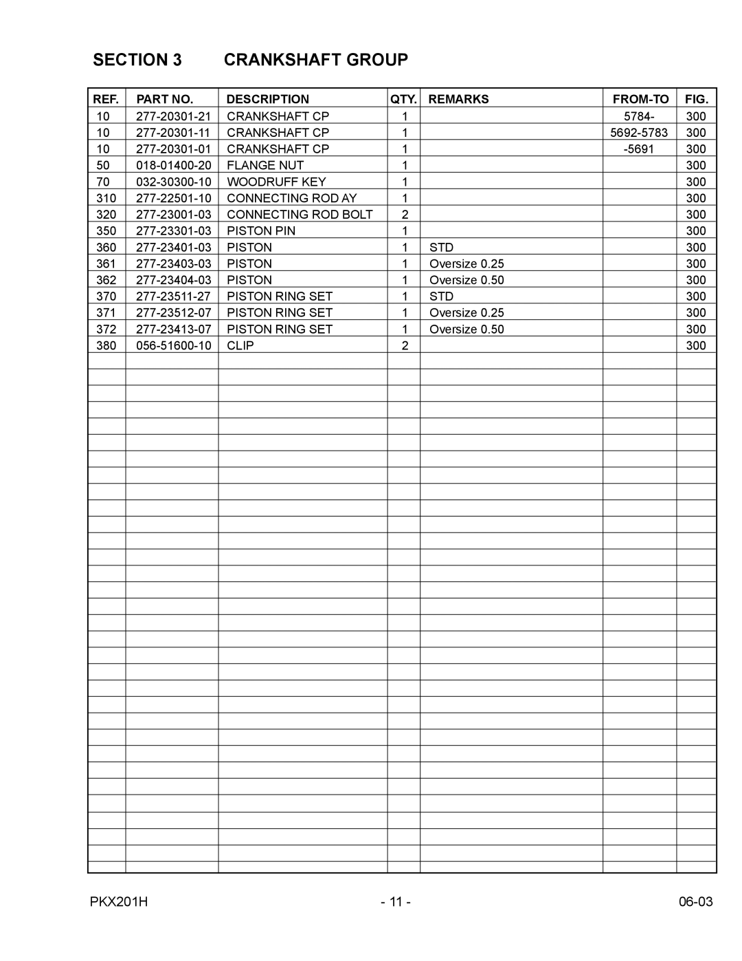 Subaru Robin Power Products PKX201H manual Section Crankshaft Group, Description QTY Remarks FROM-TO 