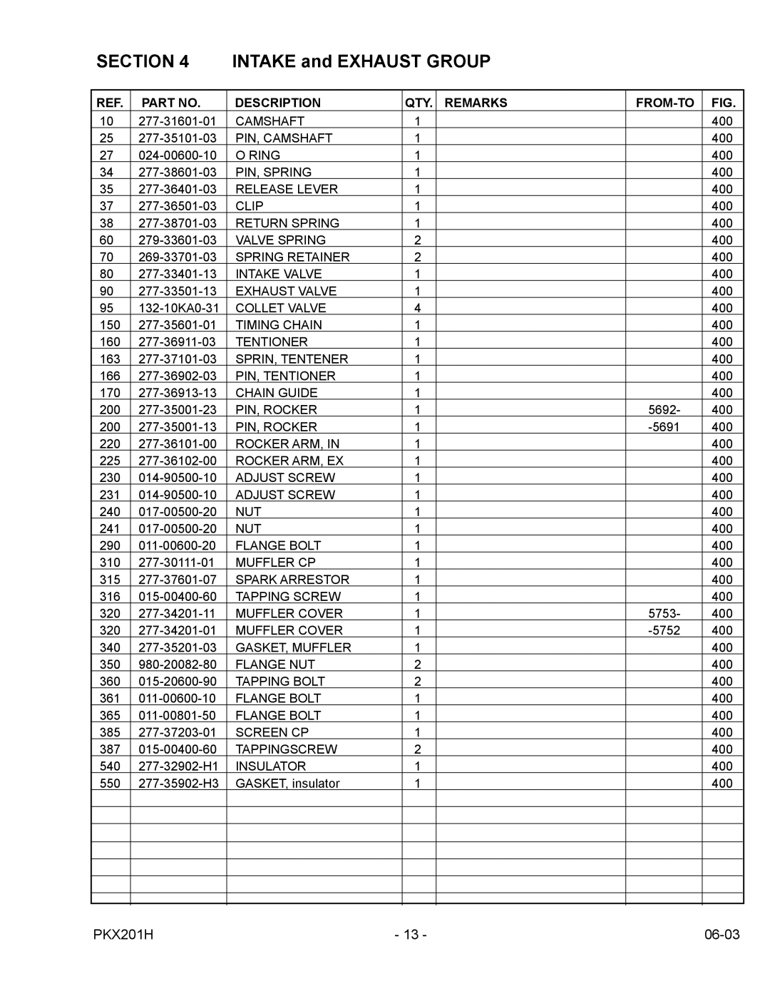 Subaru Robin Power Products PKX201H manual Section 