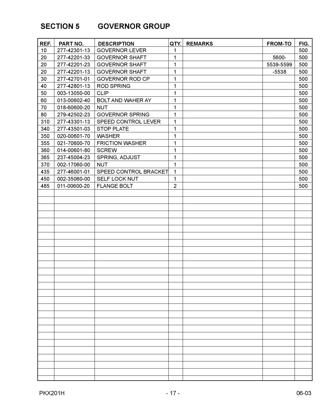 Subaru Robin Power Products PKX201H manual Section Governor Group 