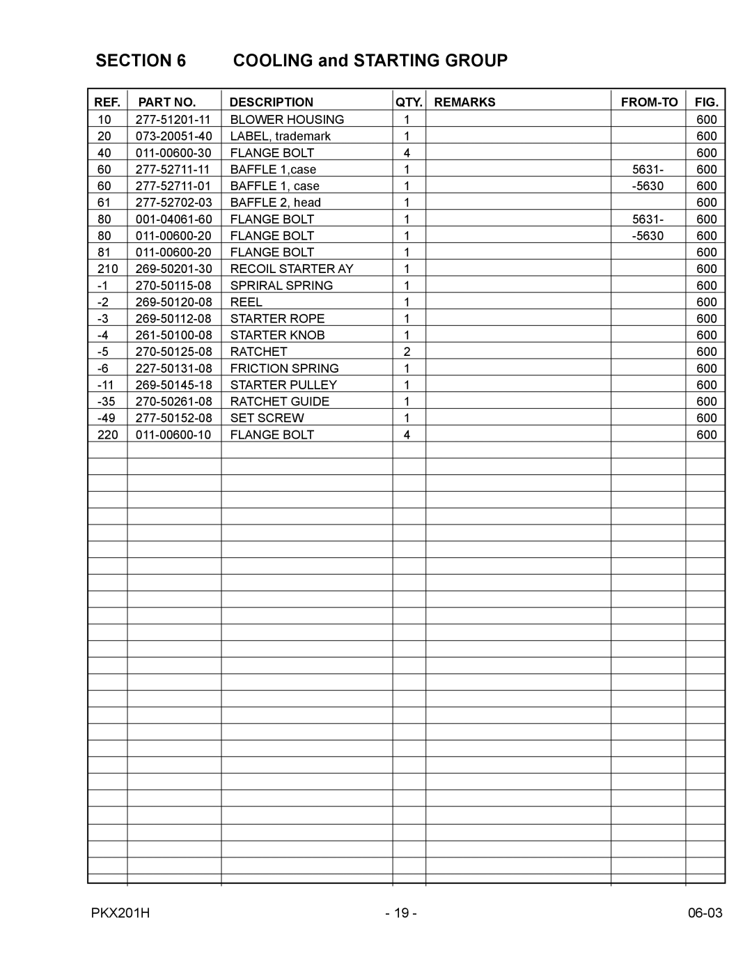 Subaru Robin Power Products PKX201H manual Blower Housing 