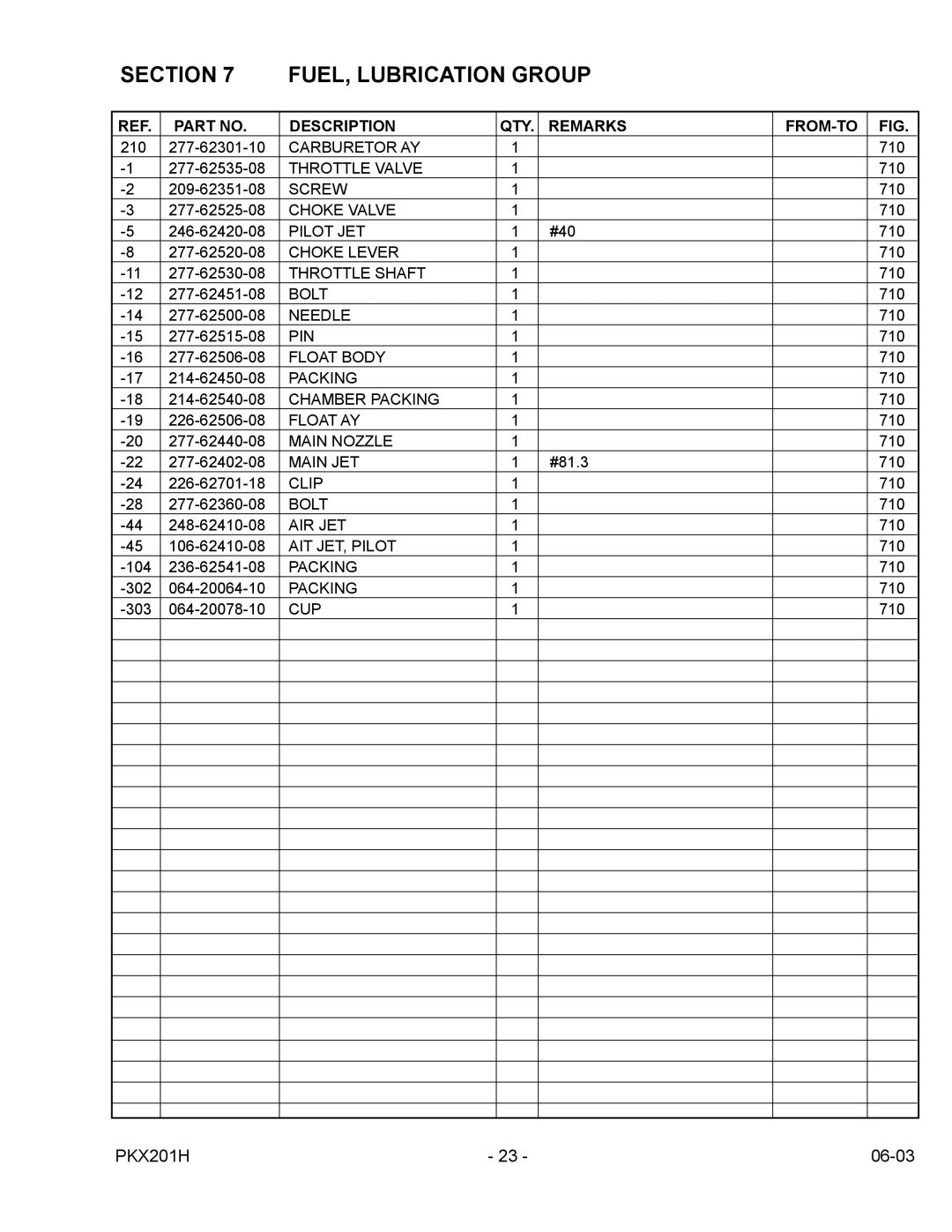 Subaru Robin Power Products PKX201H manual Carburetor AY 