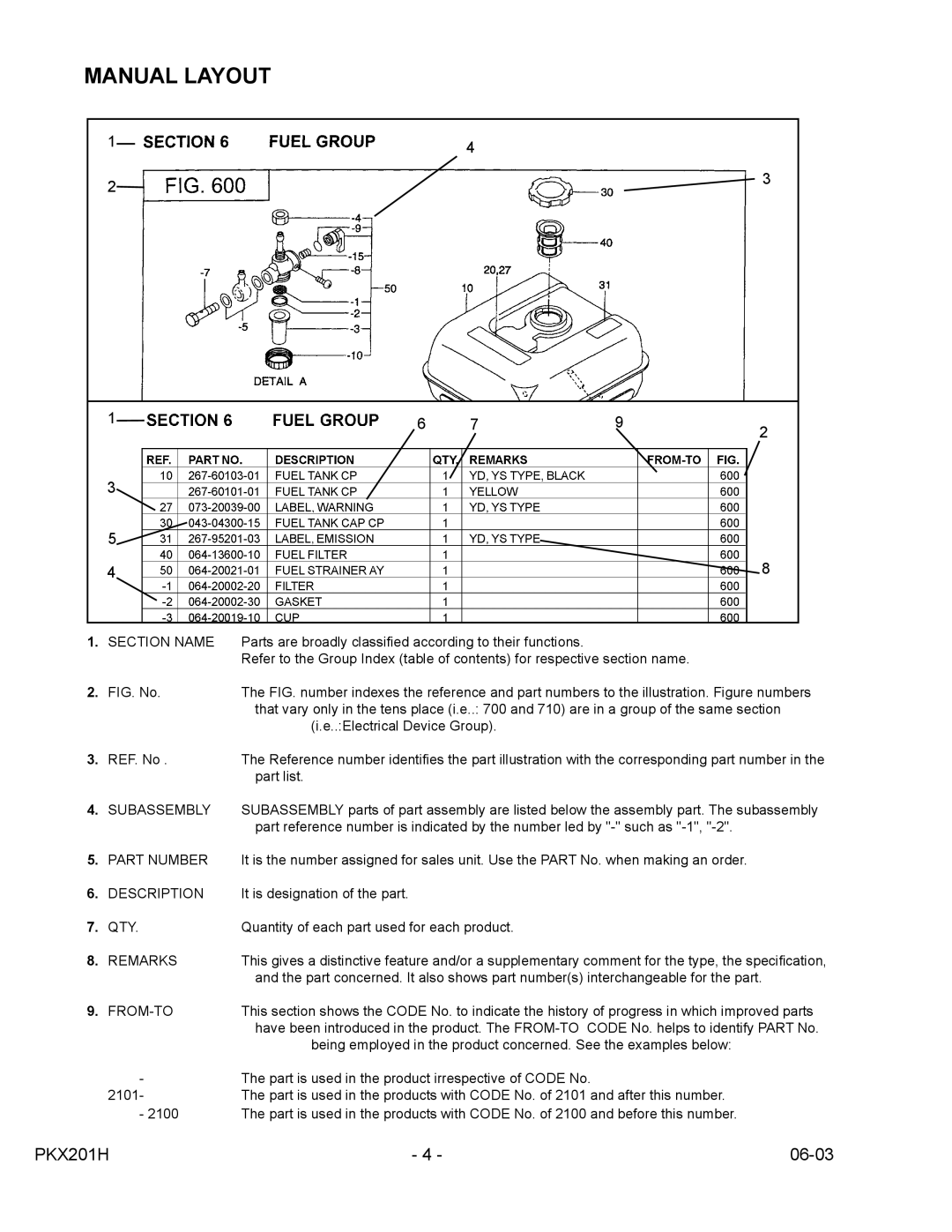 Subaru Robin Power Products PKX201H manual Manual Layout, Section Name 