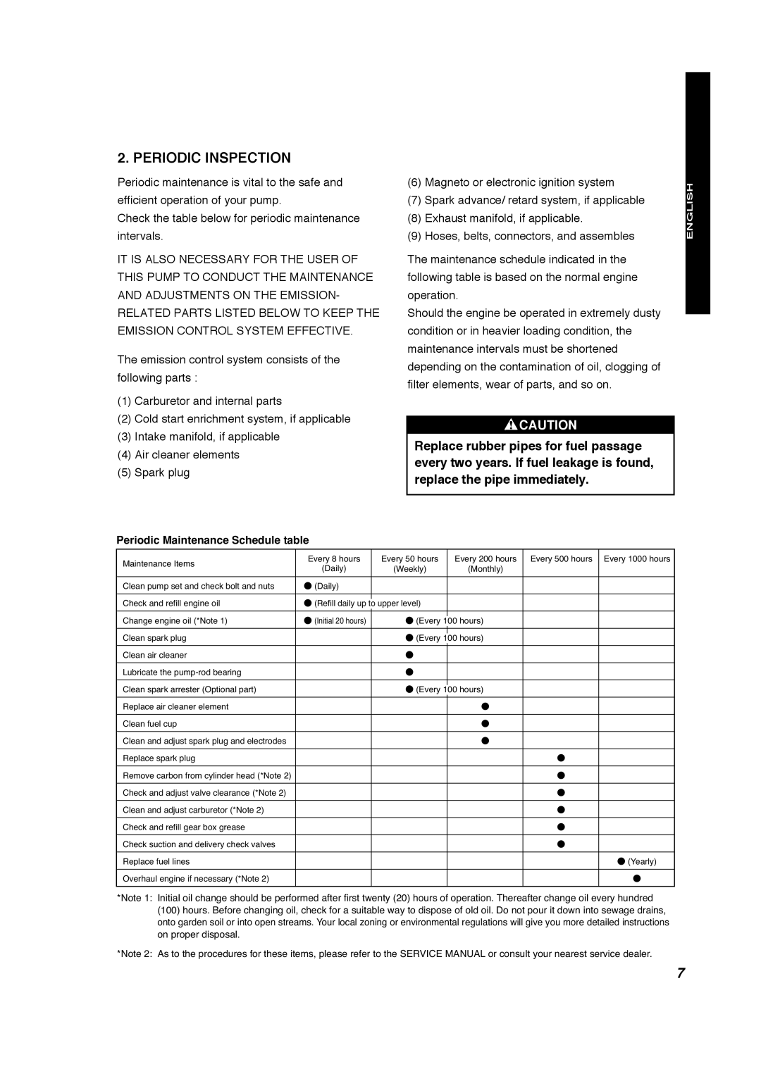 Subaru Robin Power Products PTX301D, PTX201D manual Periodic Inspection 