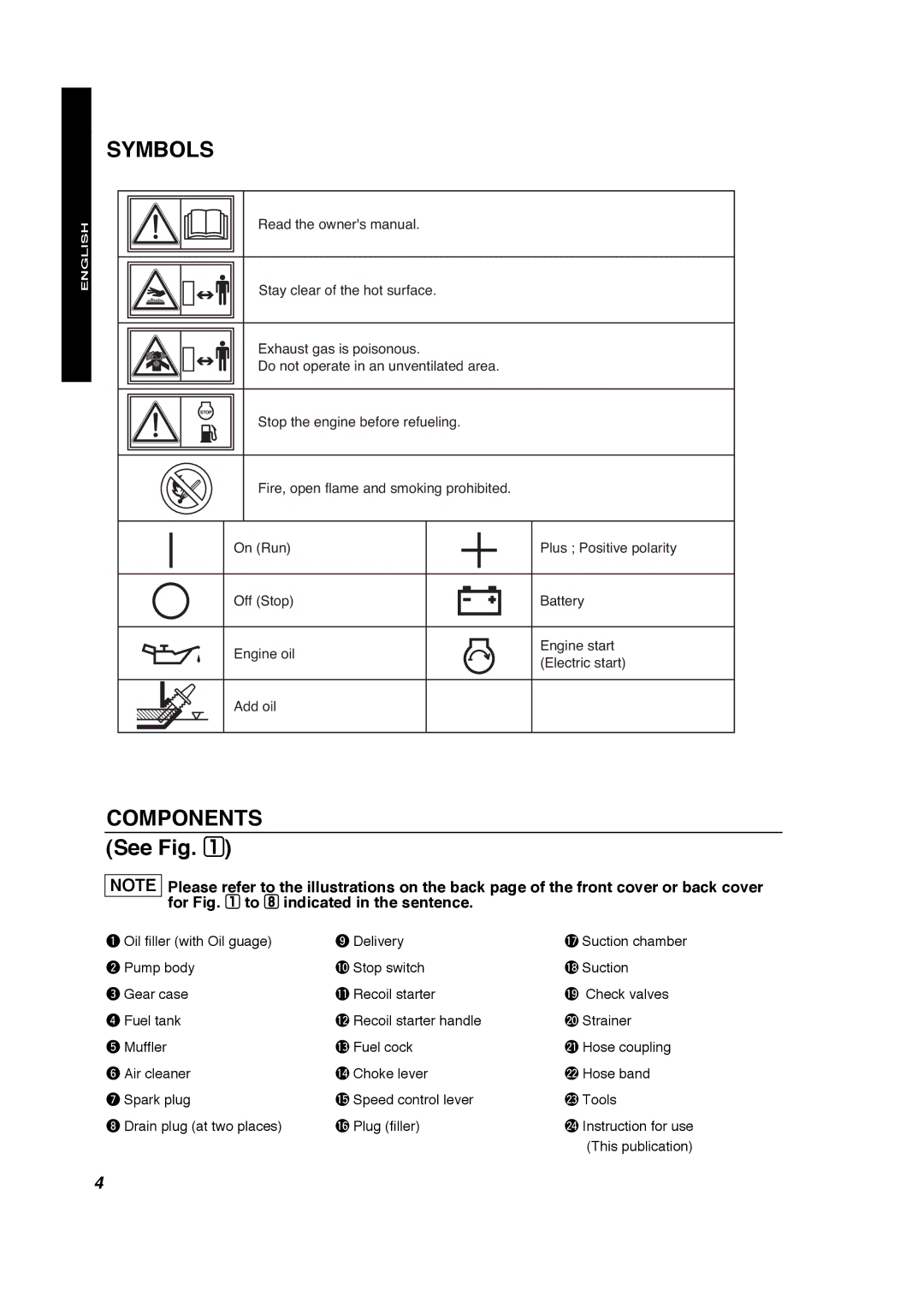 Subaru Robin Power Products PTX201D, PTX301D manual Symbols, Components 